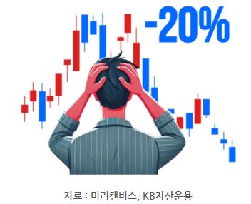 증시가 하루만에 20% 폭락한 '블랙먼데이' 사태.